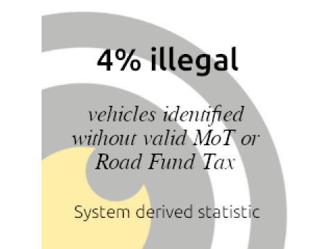 Speeders attract attention to their illegal vehicles